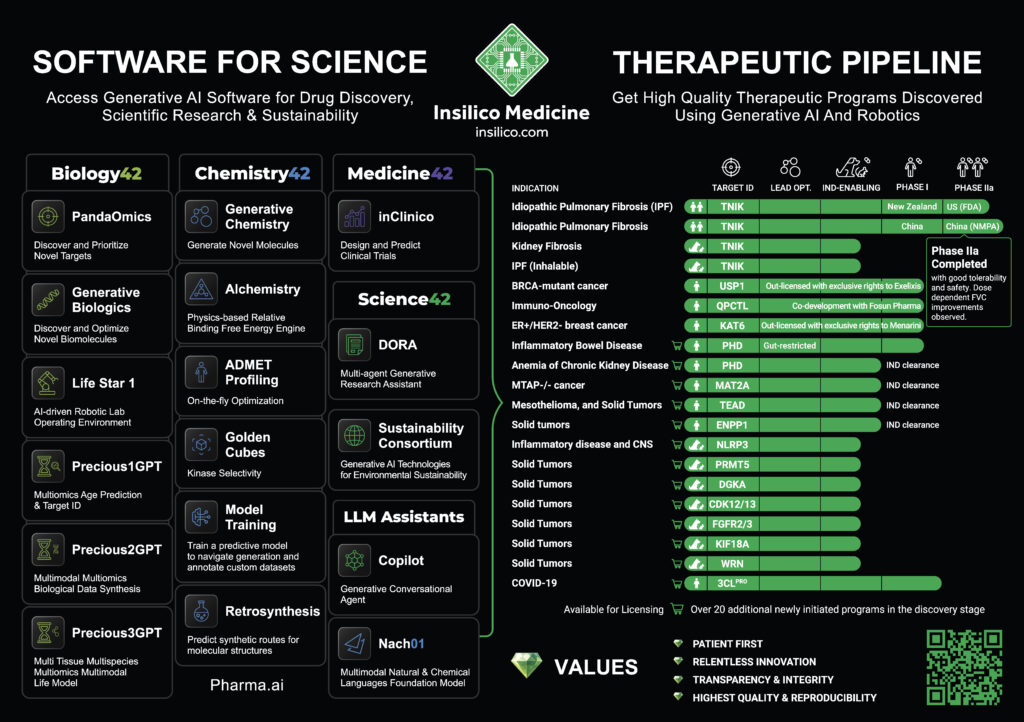 PHARMA.AI