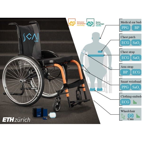 AI for Remote Healthcare Monitoring