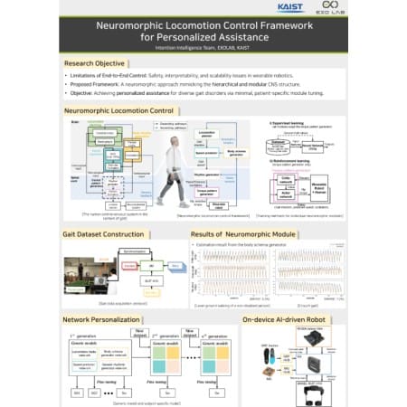 Human CNS-inspired AI Framework for Personalized Wearable Robot Assistance